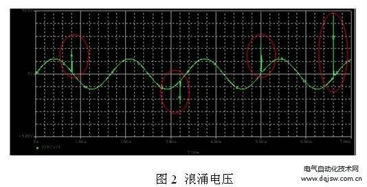 浪涌电压