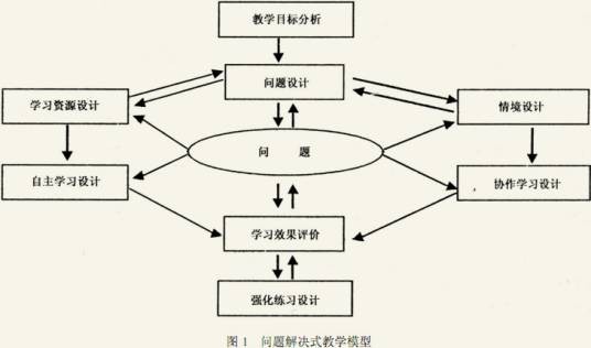 暗示教学法