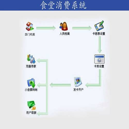 食堂消费系统