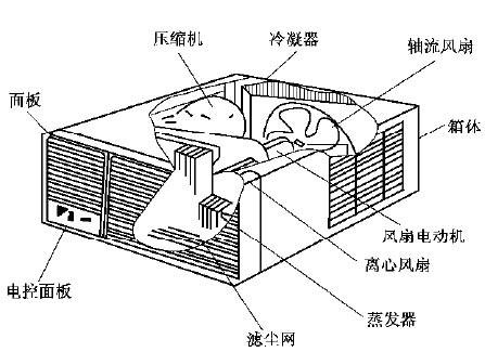 空调器（机械装置）