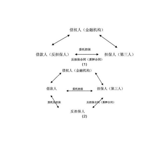 质押权
