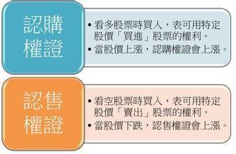 认售权证