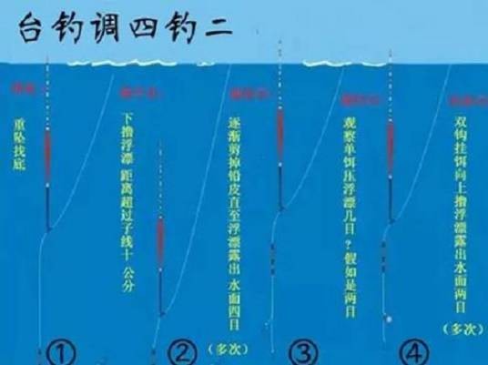 调四钓二