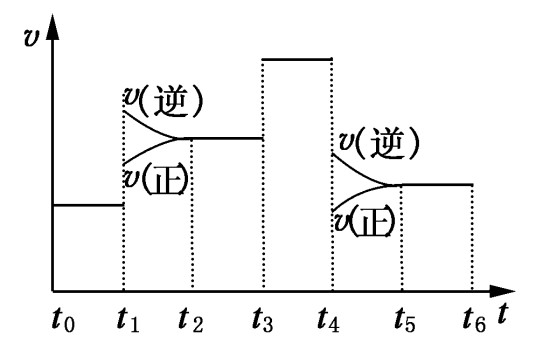 化学平衡移动
