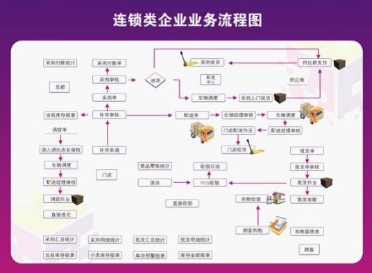 连锁经营管理师（连锁经营管理专业人员）