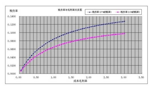 所得税税负率