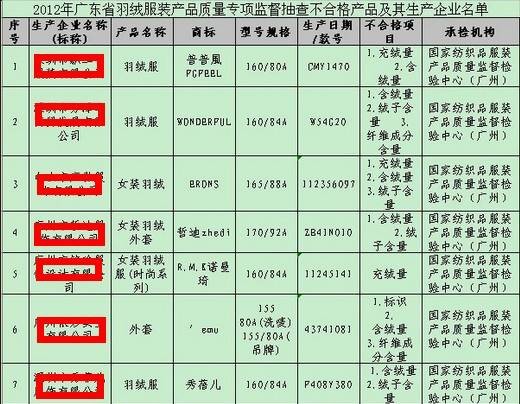 充绒量