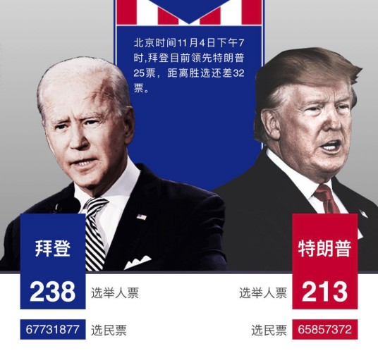 赢者通吃