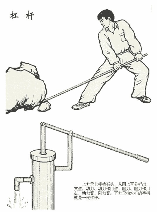 简单机械（力学名词）