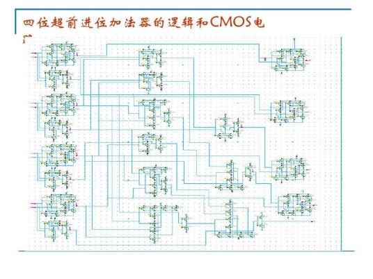 超前进位加法器