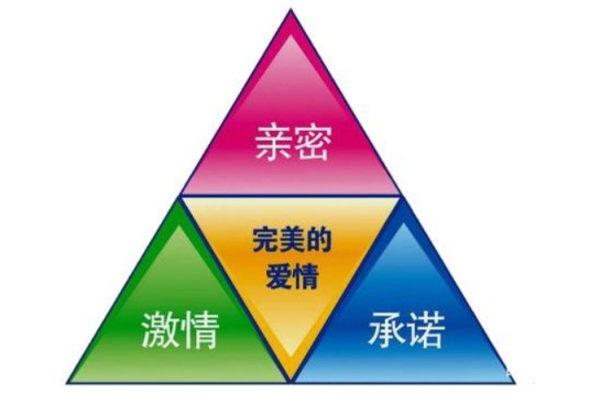 爱情三角理论