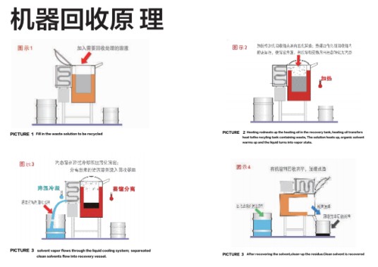 溶剂回收机