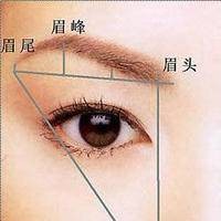 切眉