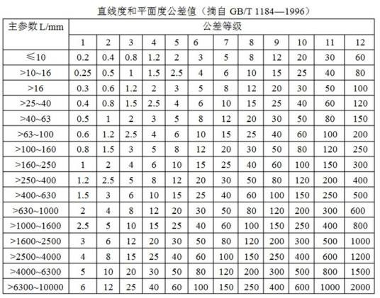 公差制