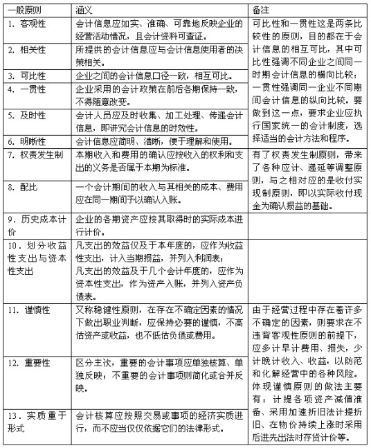 可比性原则
