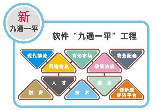 九通一平
