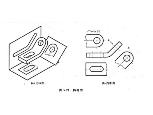 斜视图