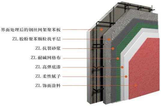 建筑保温