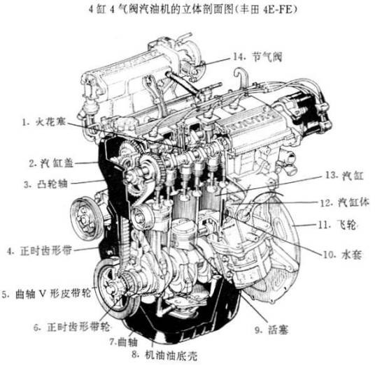发动机总成