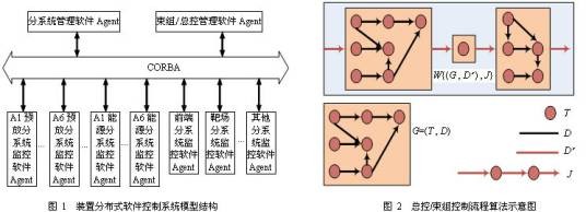 软件系统