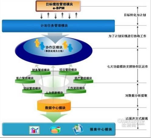 财务预算管理