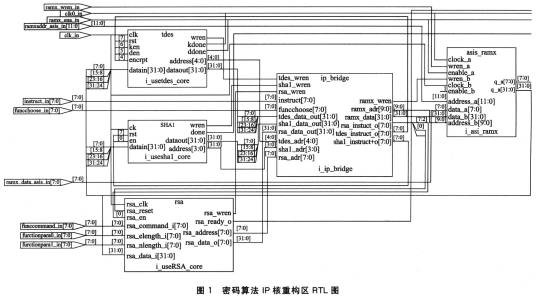 密码算法