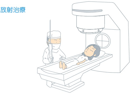 放射线