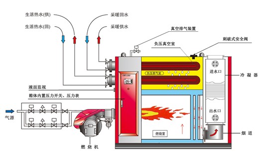 锅炉工作原理