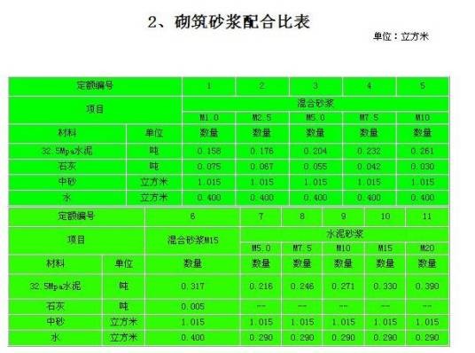 水泥砂浆稠度