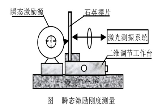 刚度系数