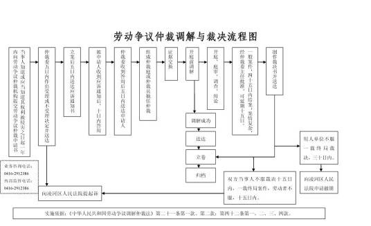 撤销仲裁裁决