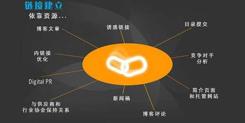 网站链接