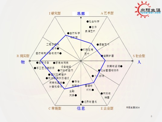 职业兴趣