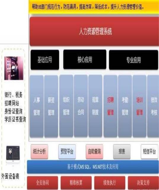 人力资源管理软件