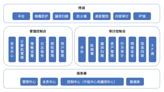 终端安全管理（保护网络安全的策略式方法）