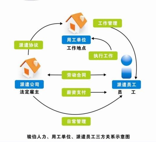 提供劳务收入