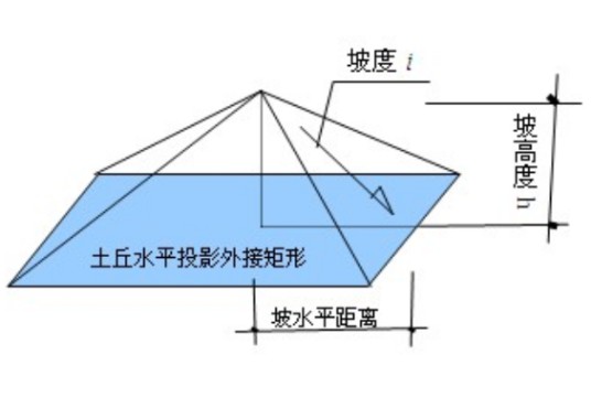 坡度比