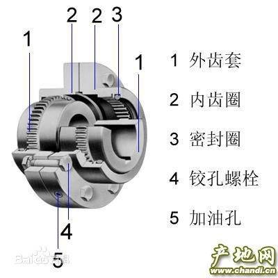 齿轮联轴器