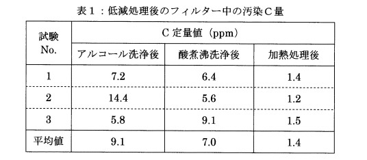 定量分析法