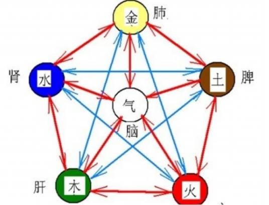 大海水命