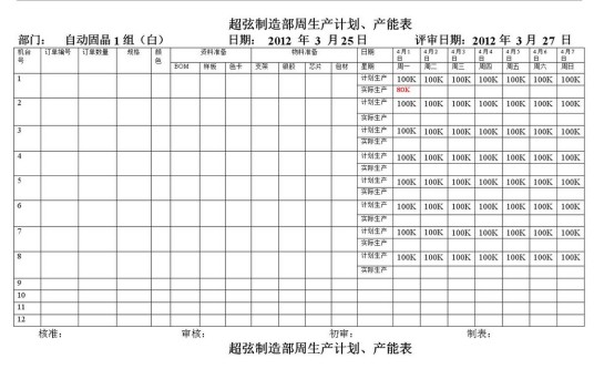 生产计划员