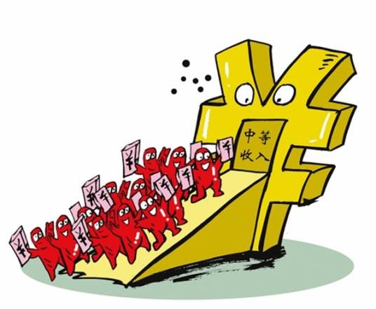 中等收入群体