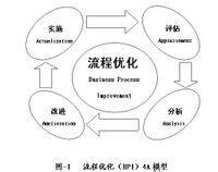 业务流程优化
