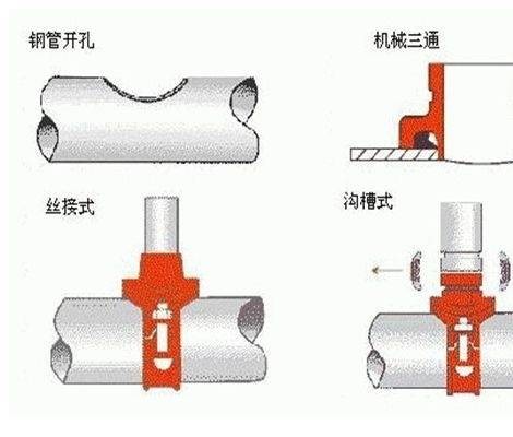 沟槽连接