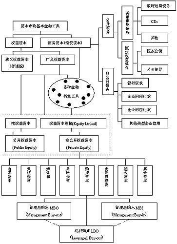 借贷资本