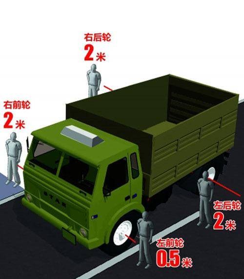内轮差