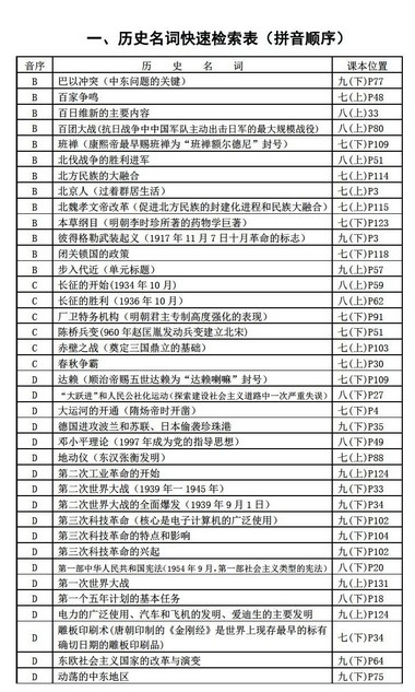 检索表