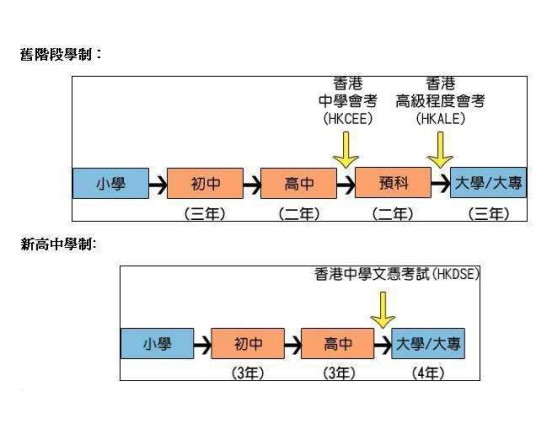 香港教育