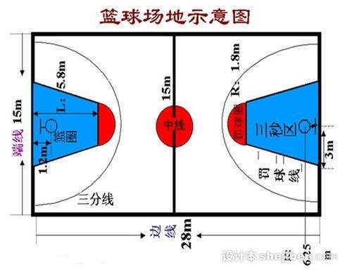 篮球技战术