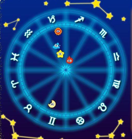 星座测试（网络文化）